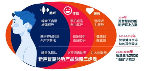 新聲科技攜手全球知名助聽器品牌閃耀2021北京國際聽力學大會，共譜聽力健康服務新篇章