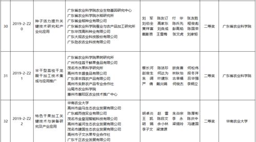 185.25萬(wàn)獎(jiǎng)金花得值 138個(gè)農(nóng)業(yè)技術(shù)推廣項(xiàng)目的深遠(yuǎn)回響